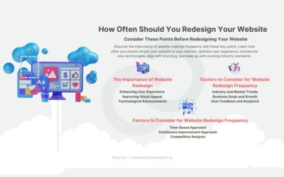 How Often Should You Redesign Your Website