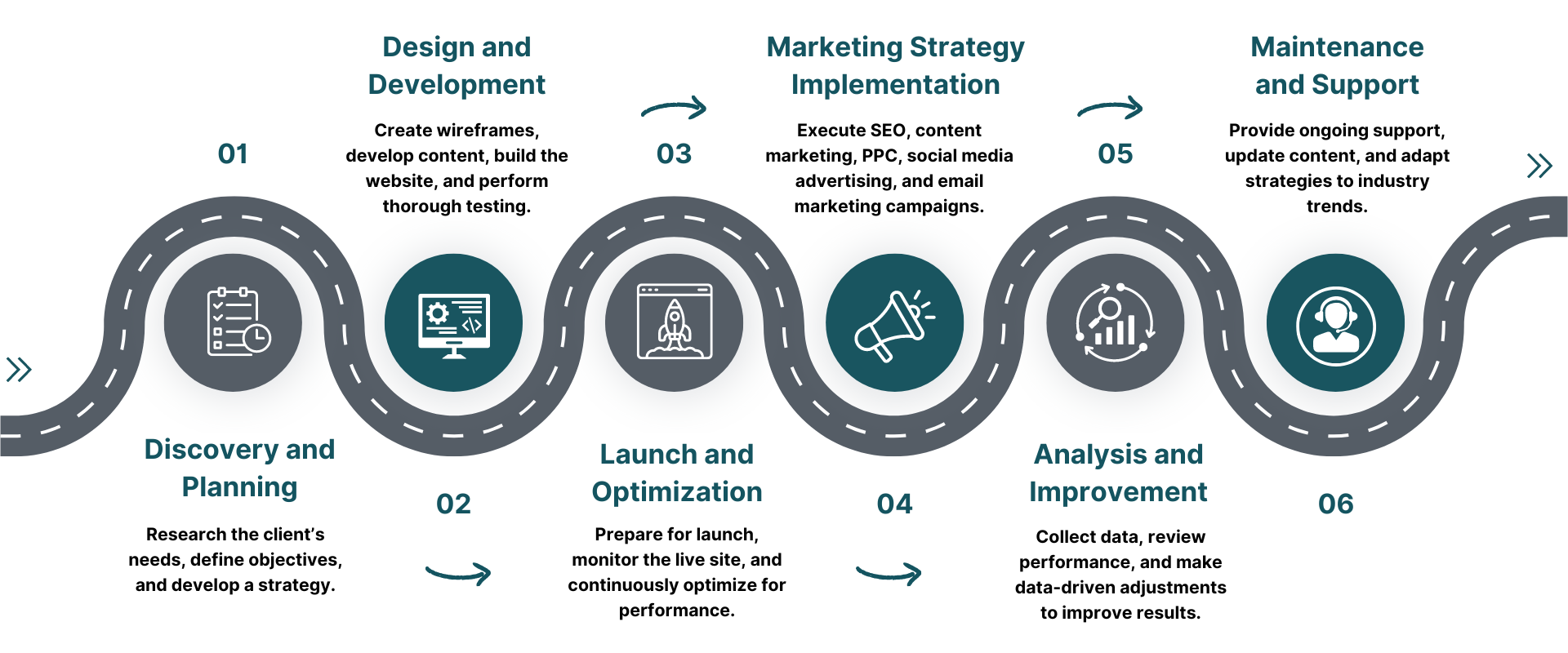 Sales Process Infographic