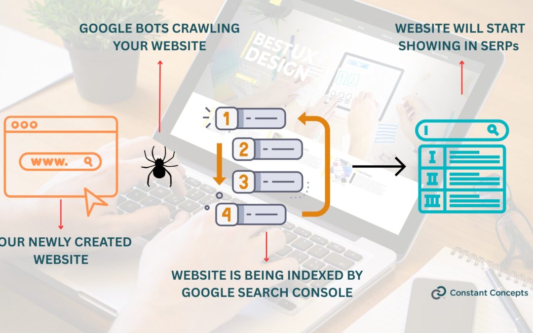 HOW-TO-GET-YOUR-WEBSITE-ON-GOOGLE